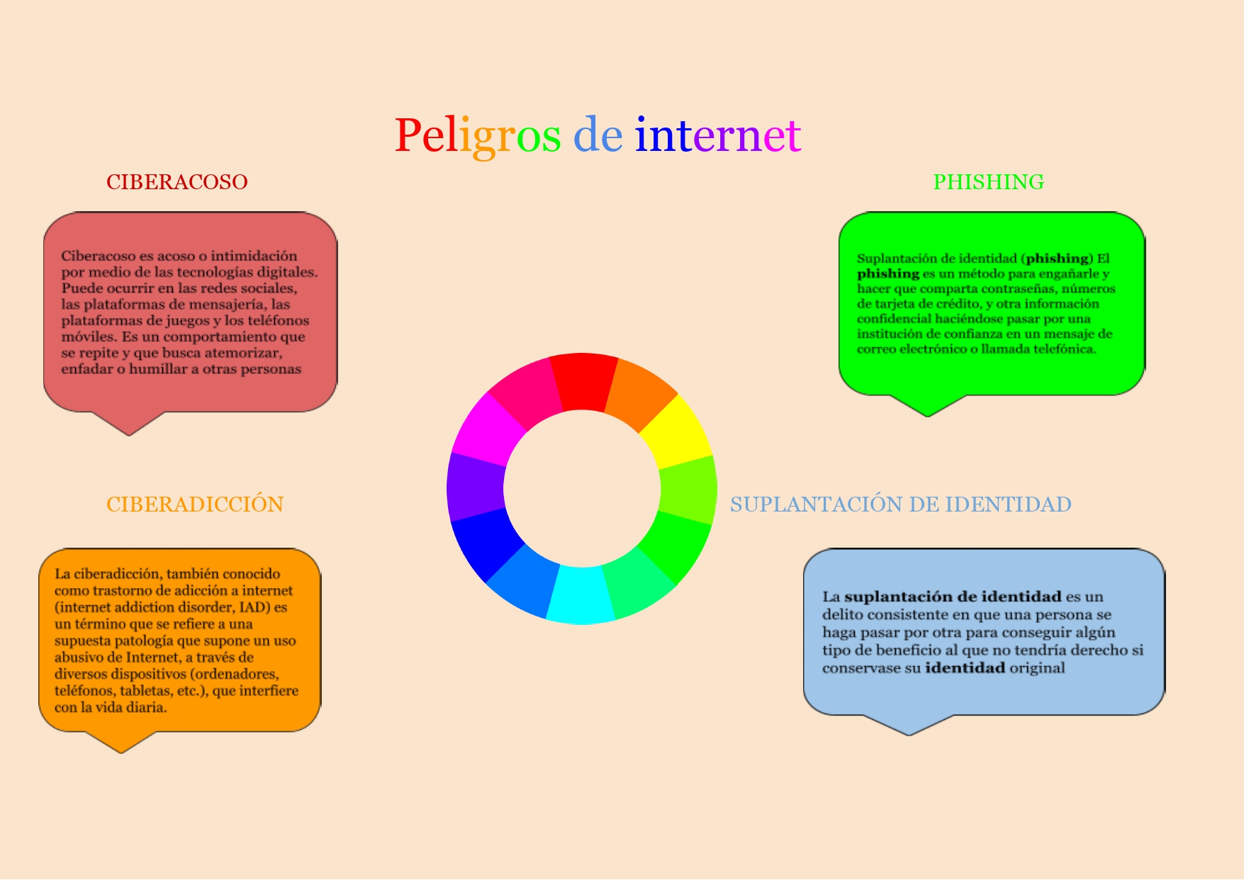 Daniela Carmona Morales CEIP LAS GRANJAS 6